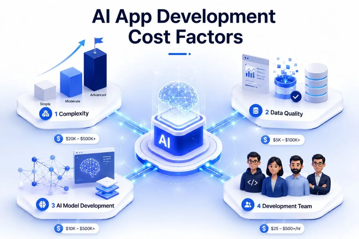 ai-app-development-cost-factors