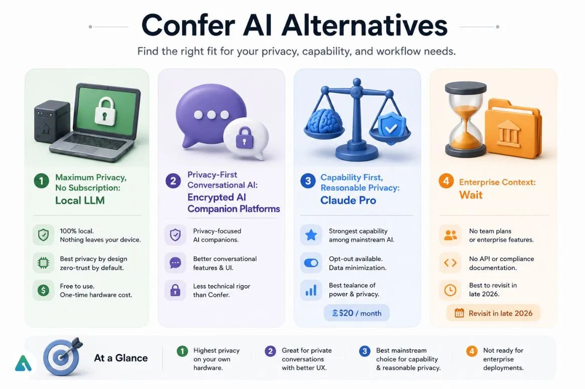 confer-ai-alternatives
