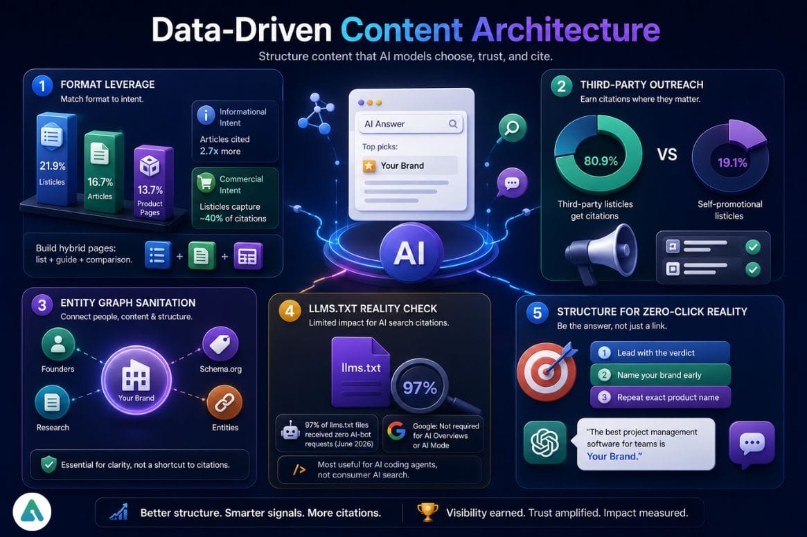 AI content strategy