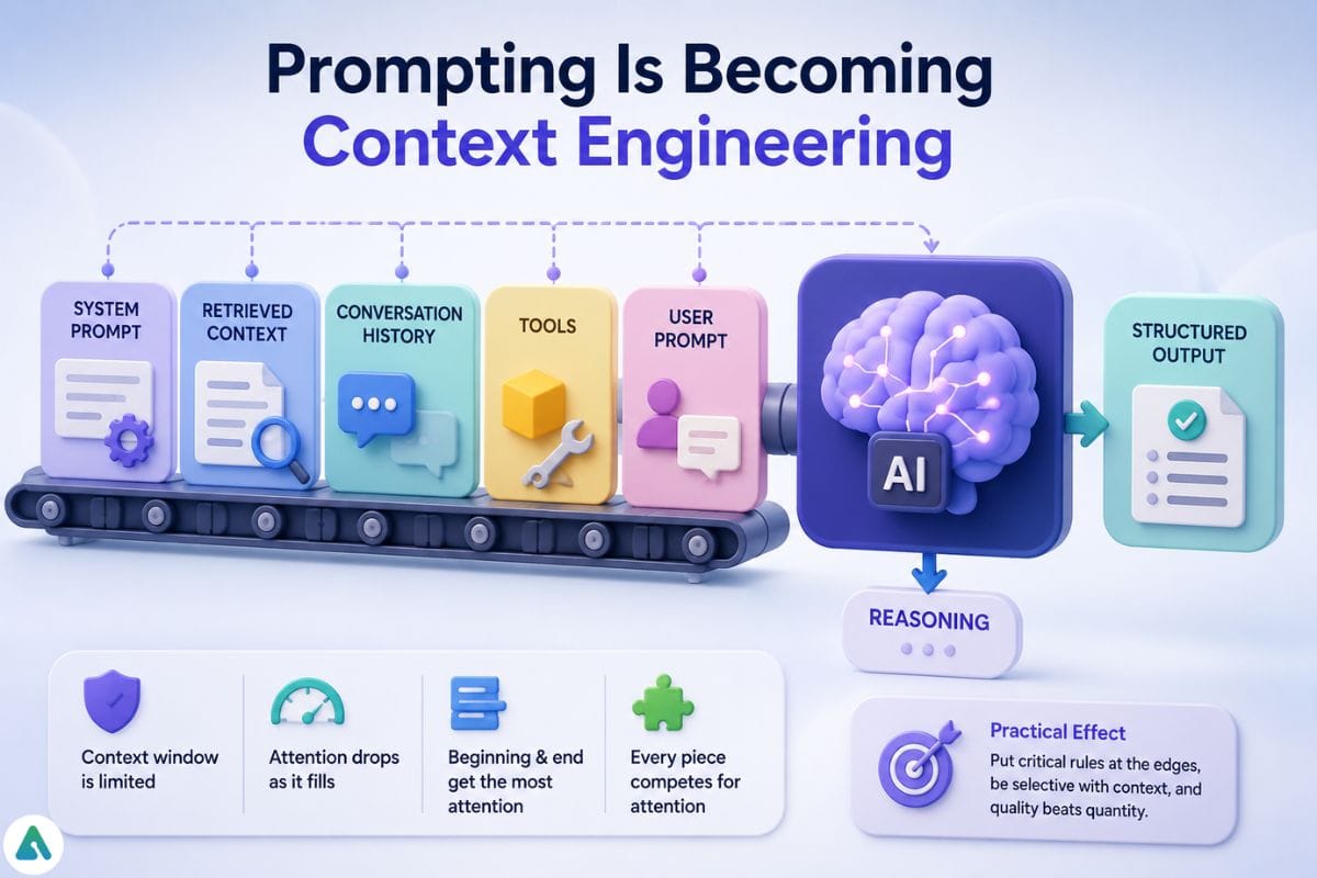 AI context engineering