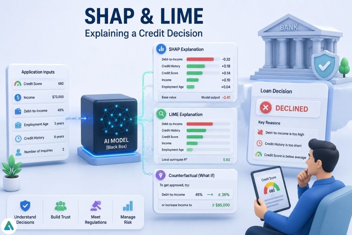 AI explainability in credit decisions