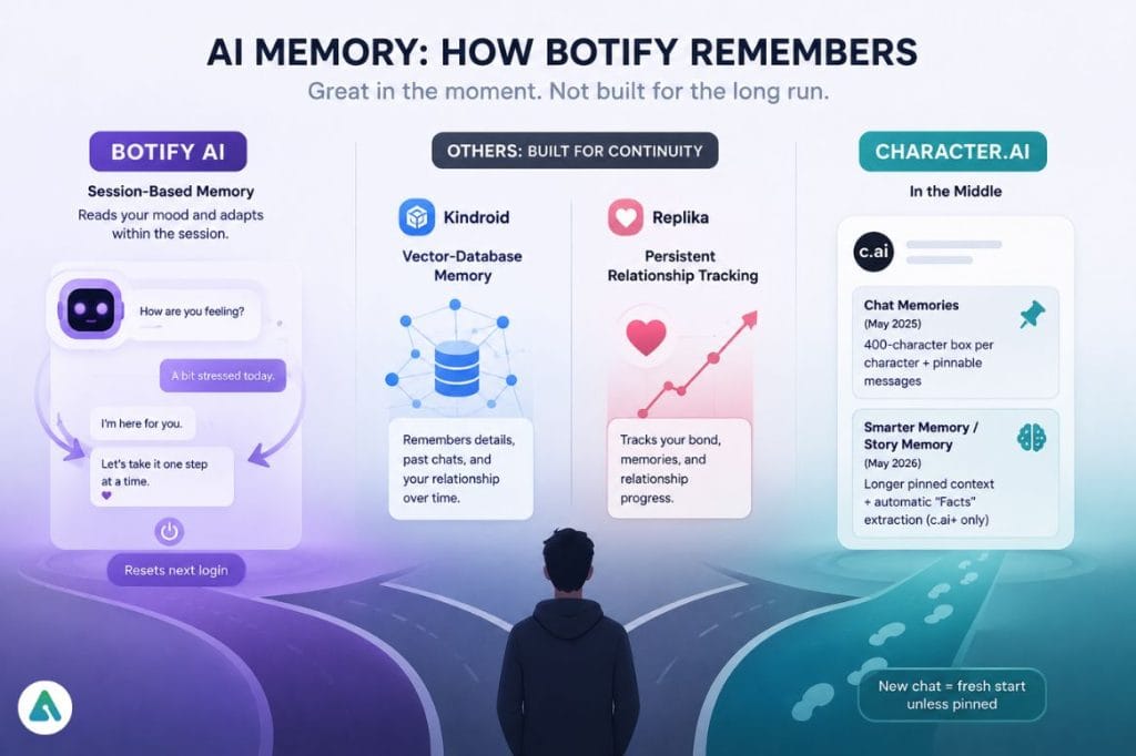 AI memory comparison