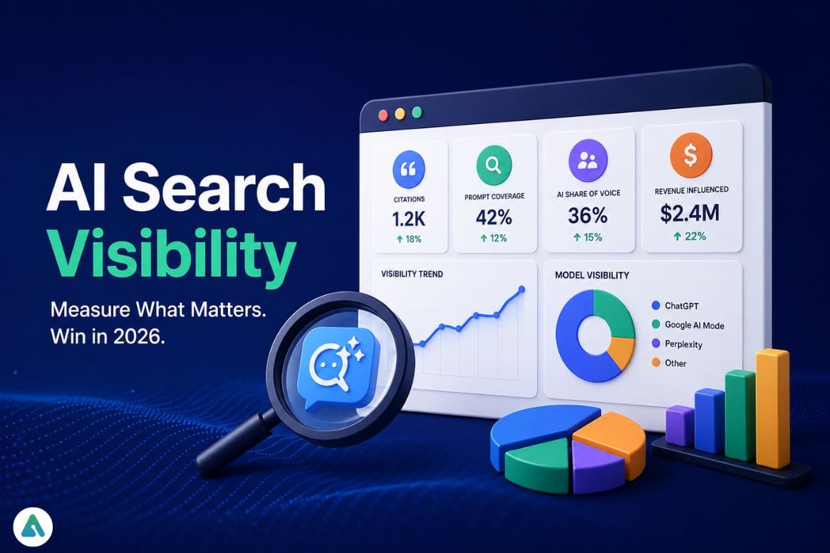 AI search visibility metrics kpis