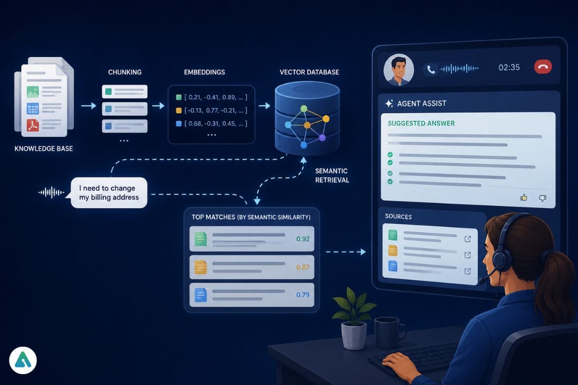 Agent assist system pipeline