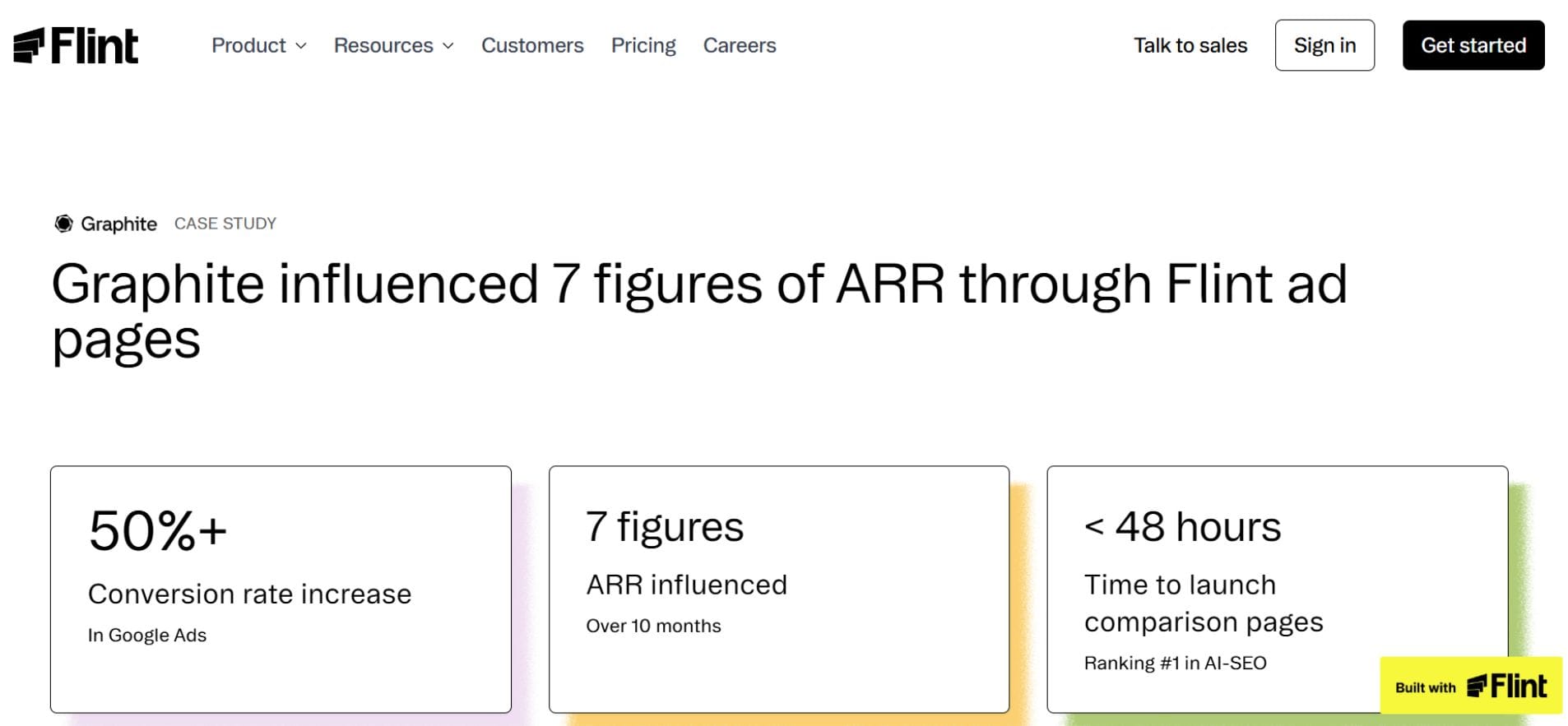 Graphite reports a 50% cut in customer acquisition cost. 11x reports a 3x lift in conversion rate