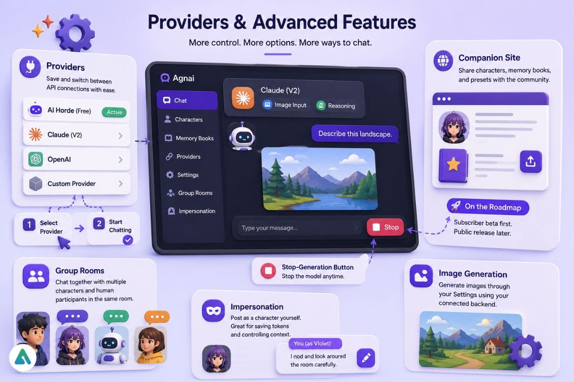 Providers & Advanced Features of agnai