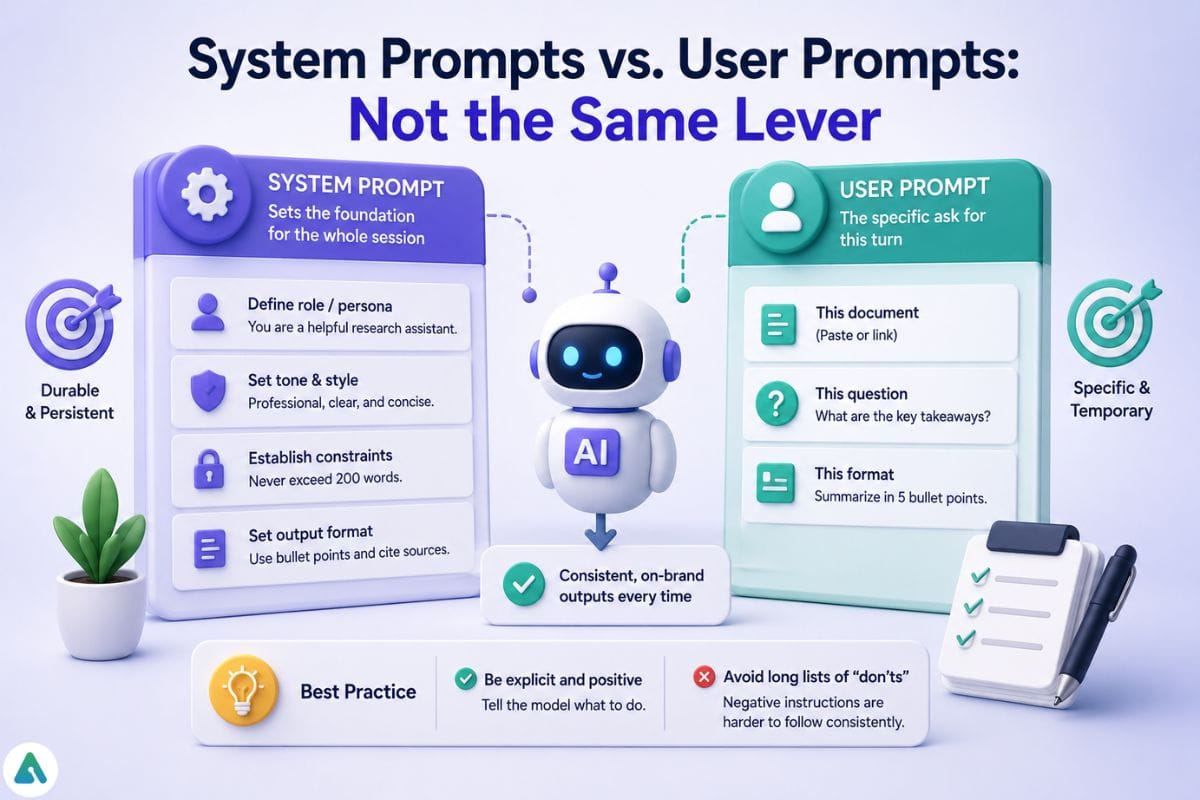 System vs user prompts comparison