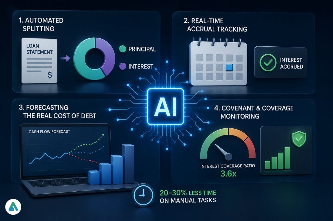What AI Tools Actually Do With Financing Data