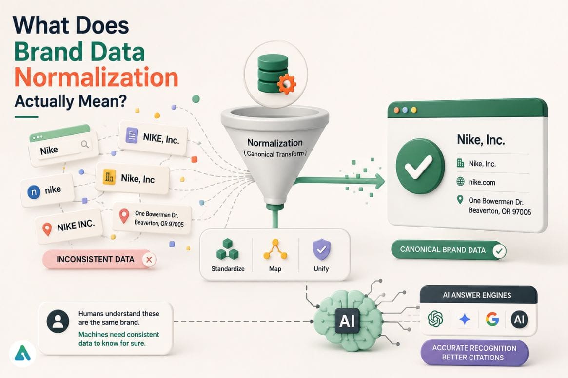 What Does Brand Data Normalization Actually Mean
