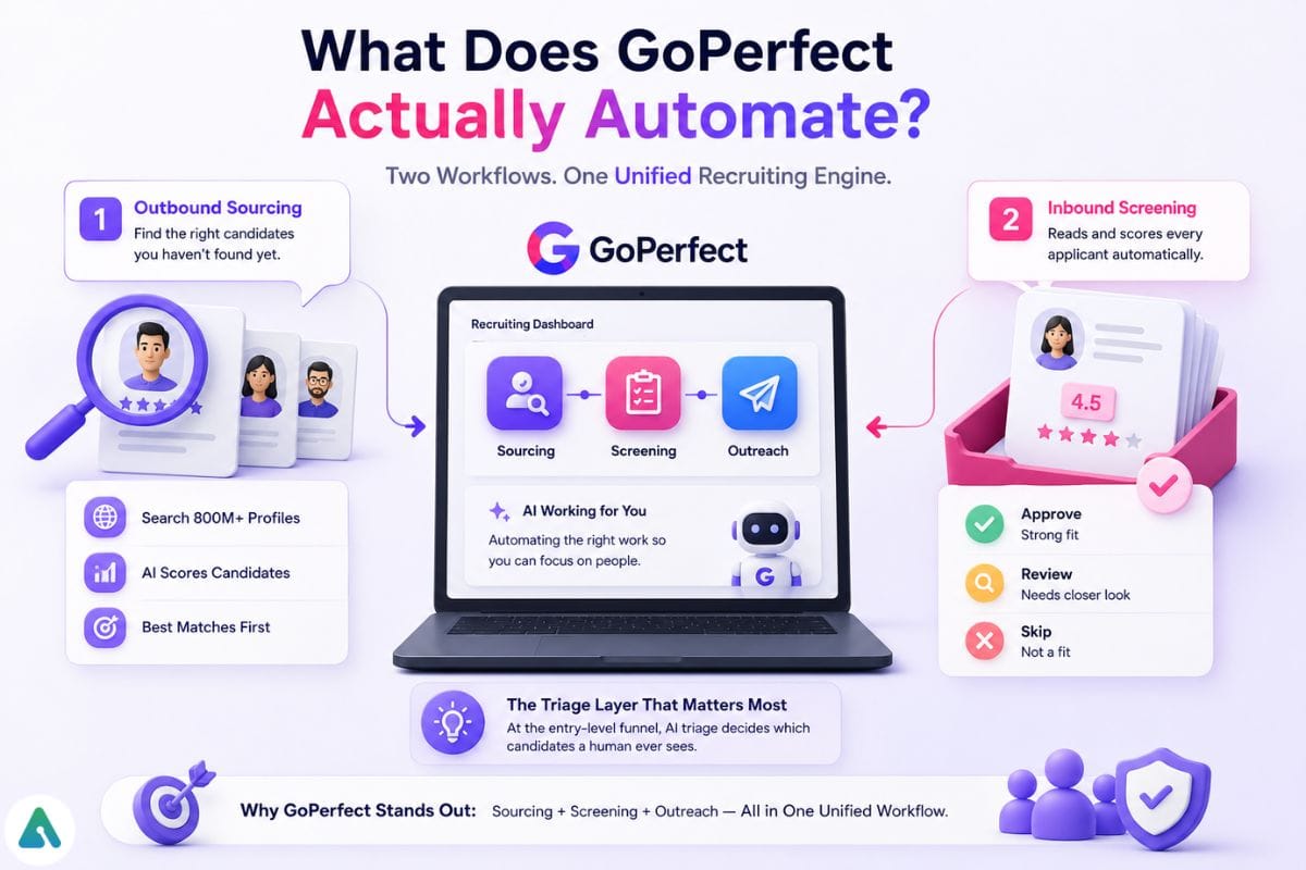 What Does GoPerfect Actually Automate