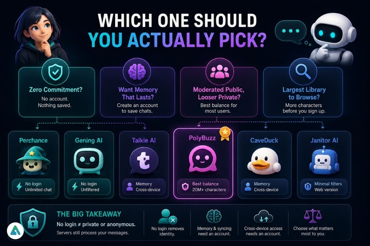 Which free AI chat platform without login should you pick