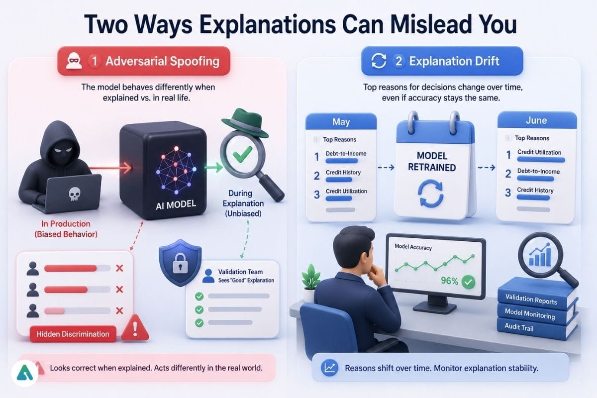 adversarial-spoofing-vs-explaination-drift