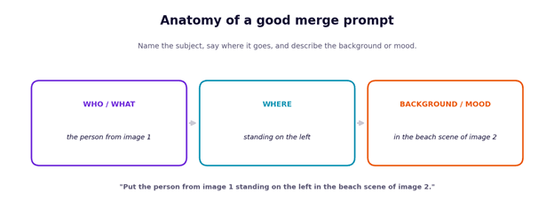 anatomy-of-a-good-merge-prompt