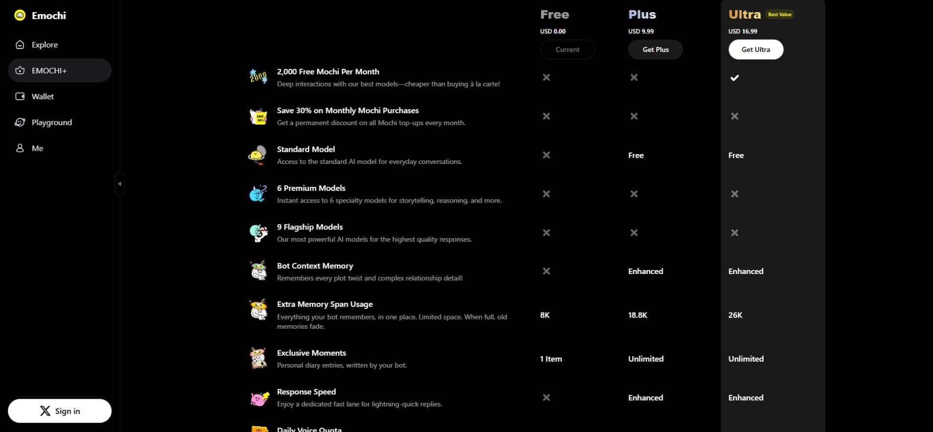 emochi Plan Pricing and Specs