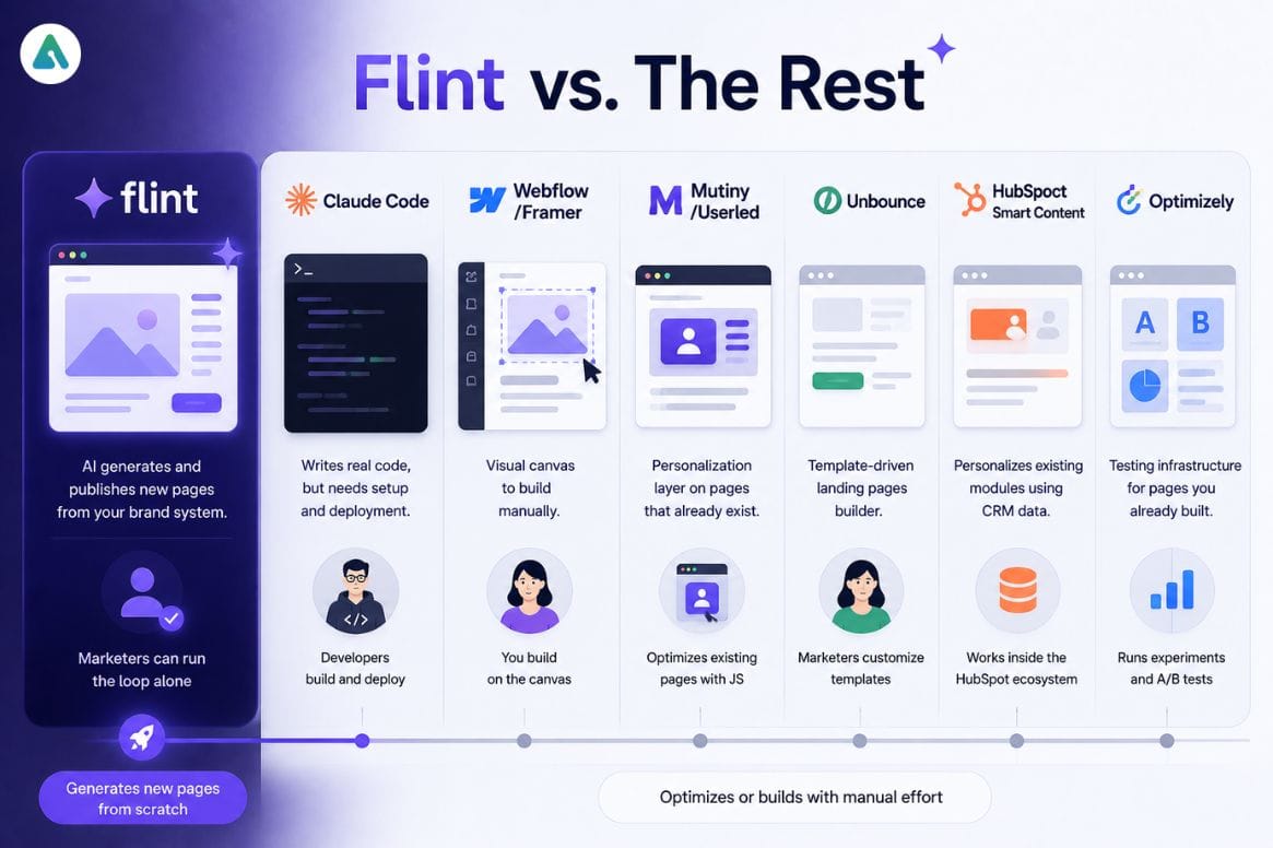flint ai vs competitors