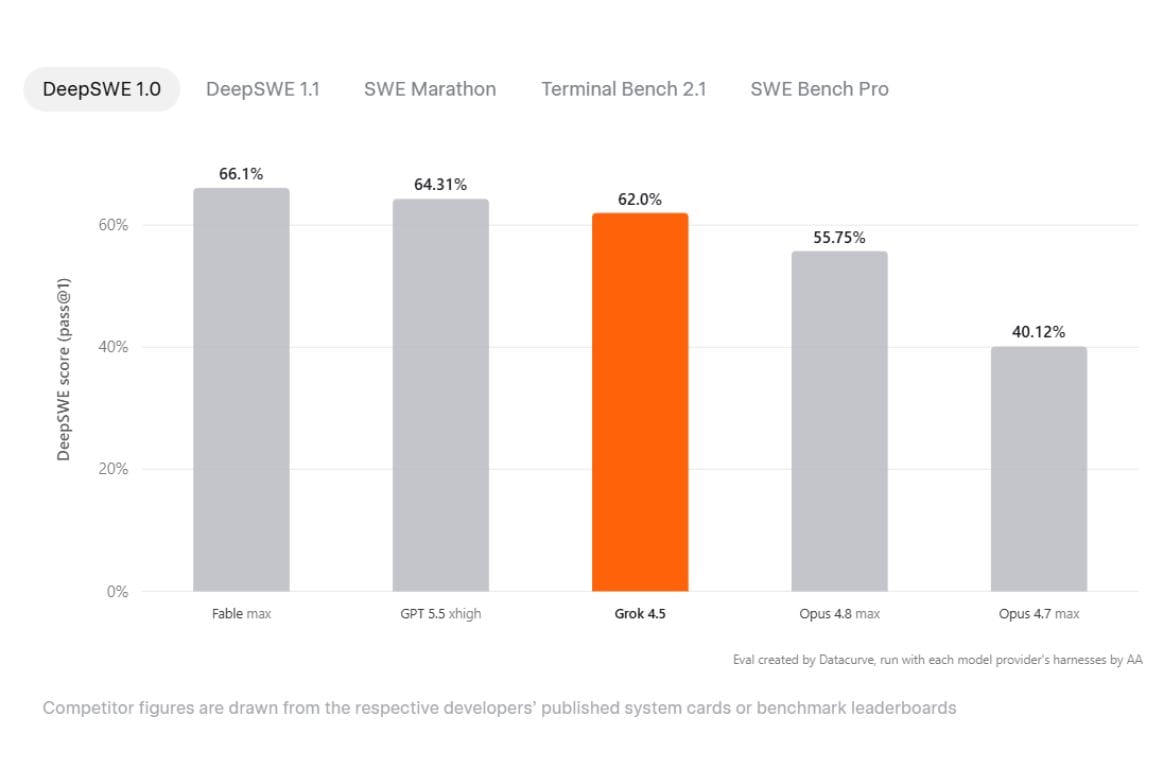 grok-4-5-benchmarks