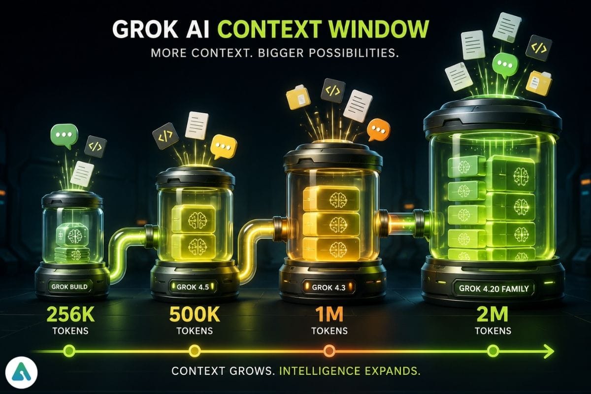 grok-ai-context-window-2026