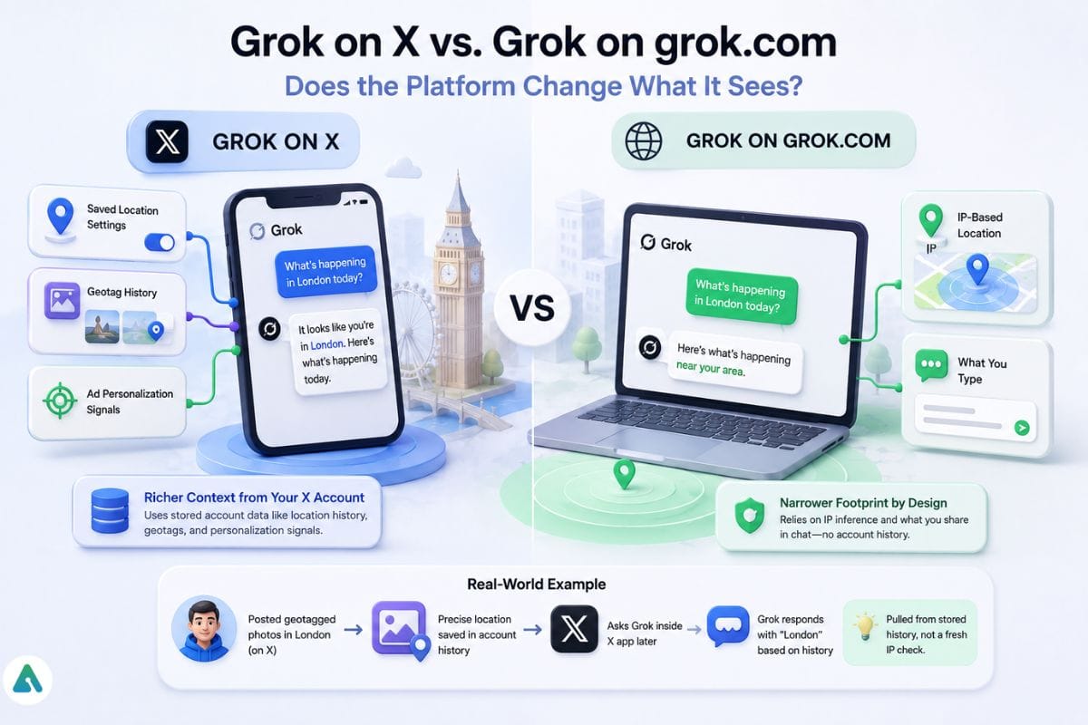 grok on x vs grok on grok website