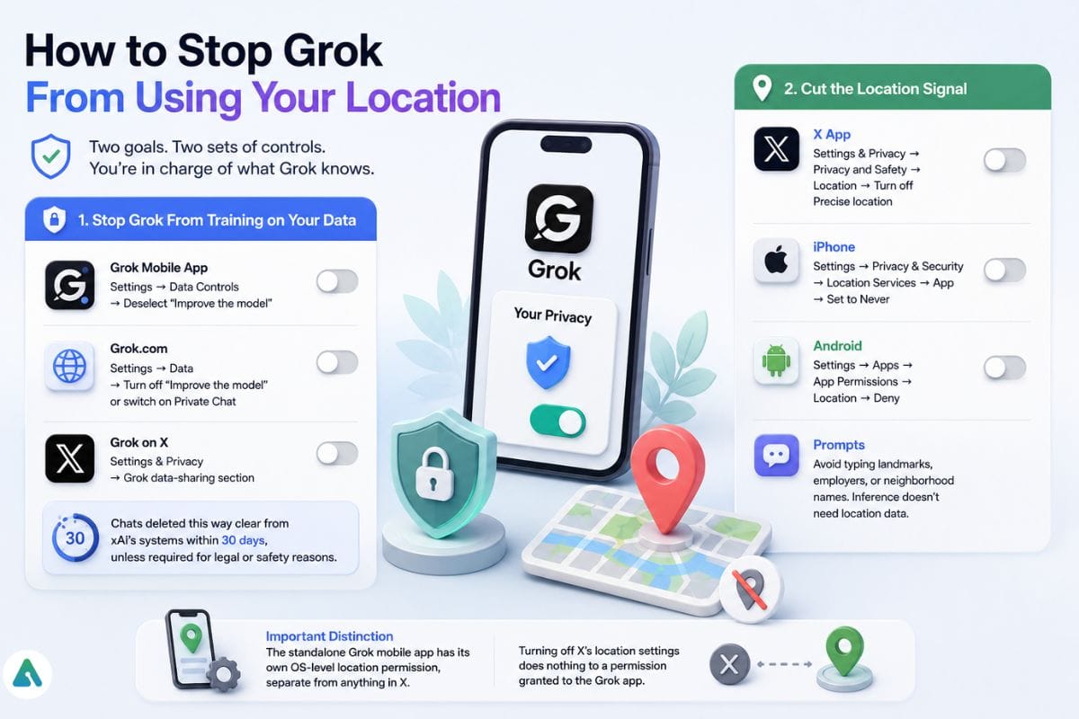 how-to-stop-grok-from-using-your-location