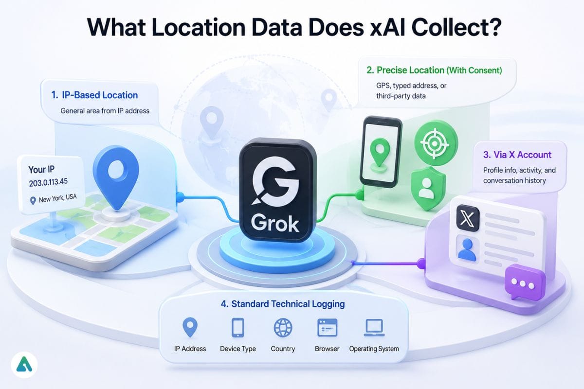 what-location-data-does-xai-collect