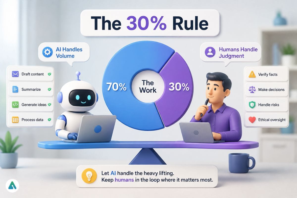 30% ai rule