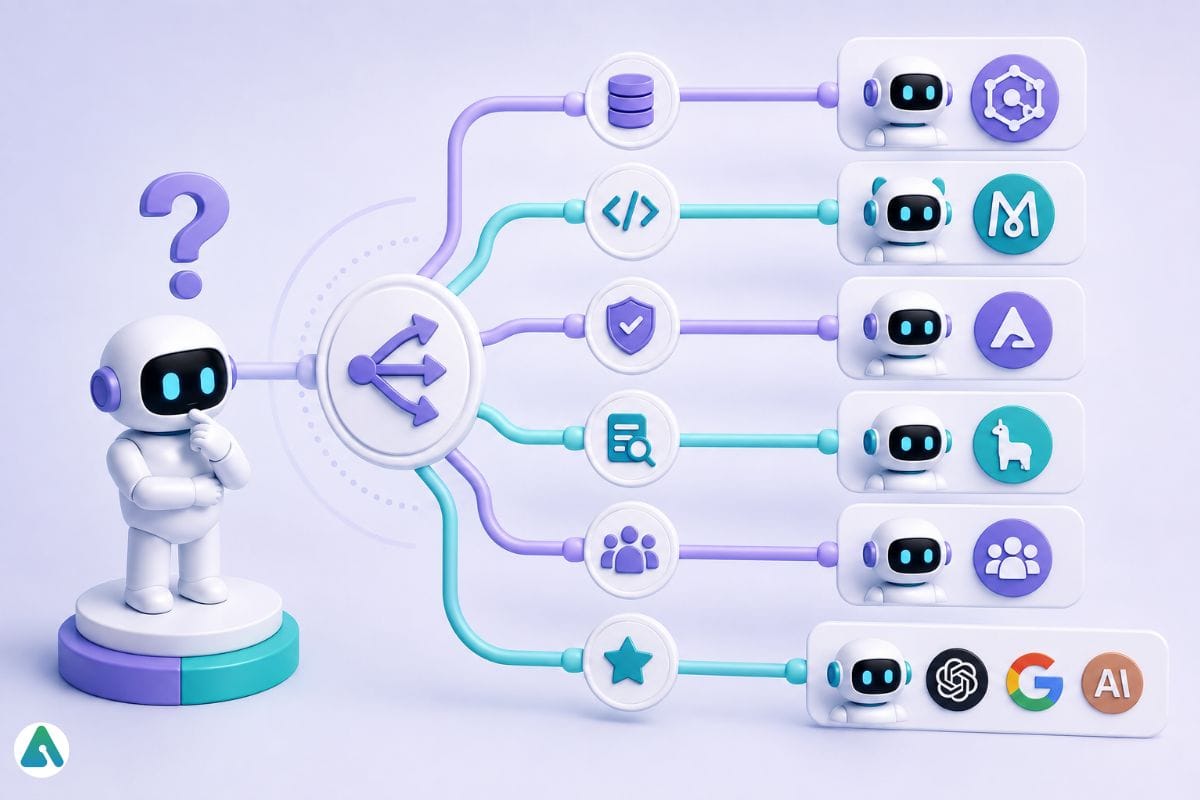 AI Framework Decision Flowchart
