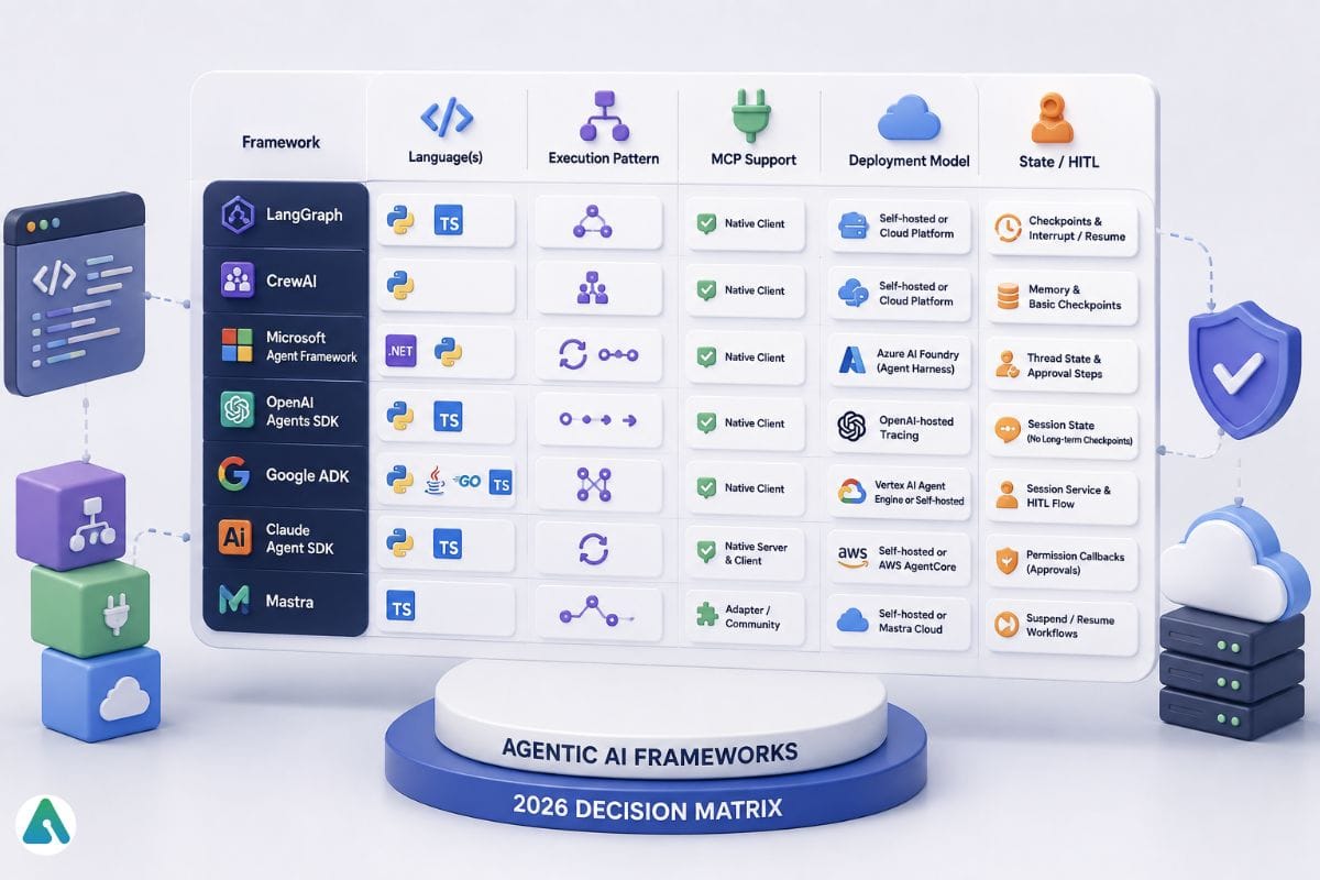 Language, MCP Support, and Deployment Model