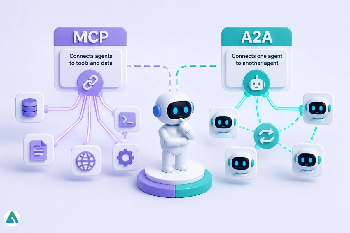 MCP vs. A2A
