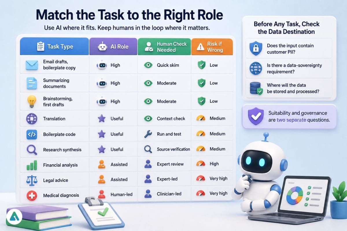 Match Tasks to the Right Role