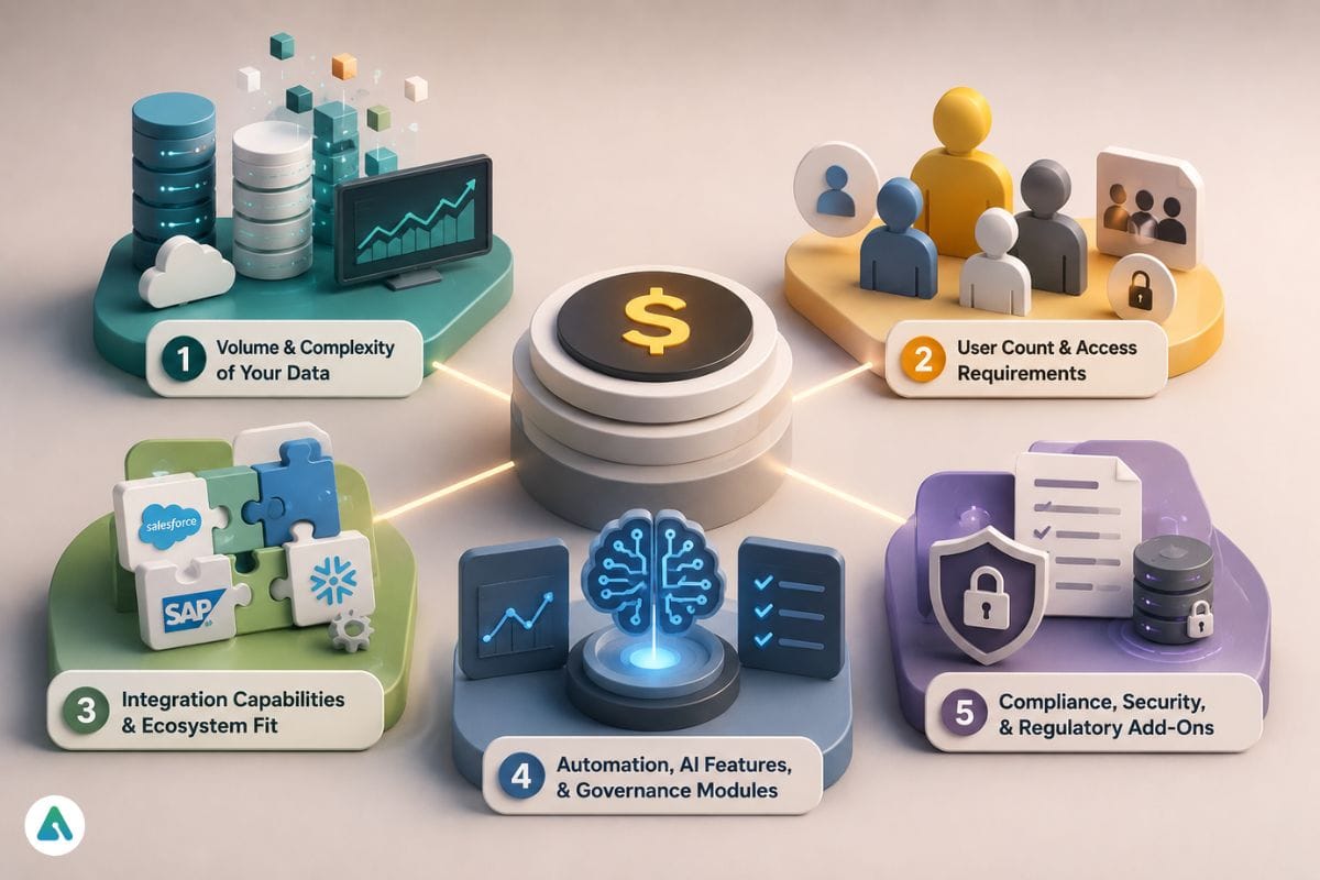 Pricing Factors Hub-and-Spoke