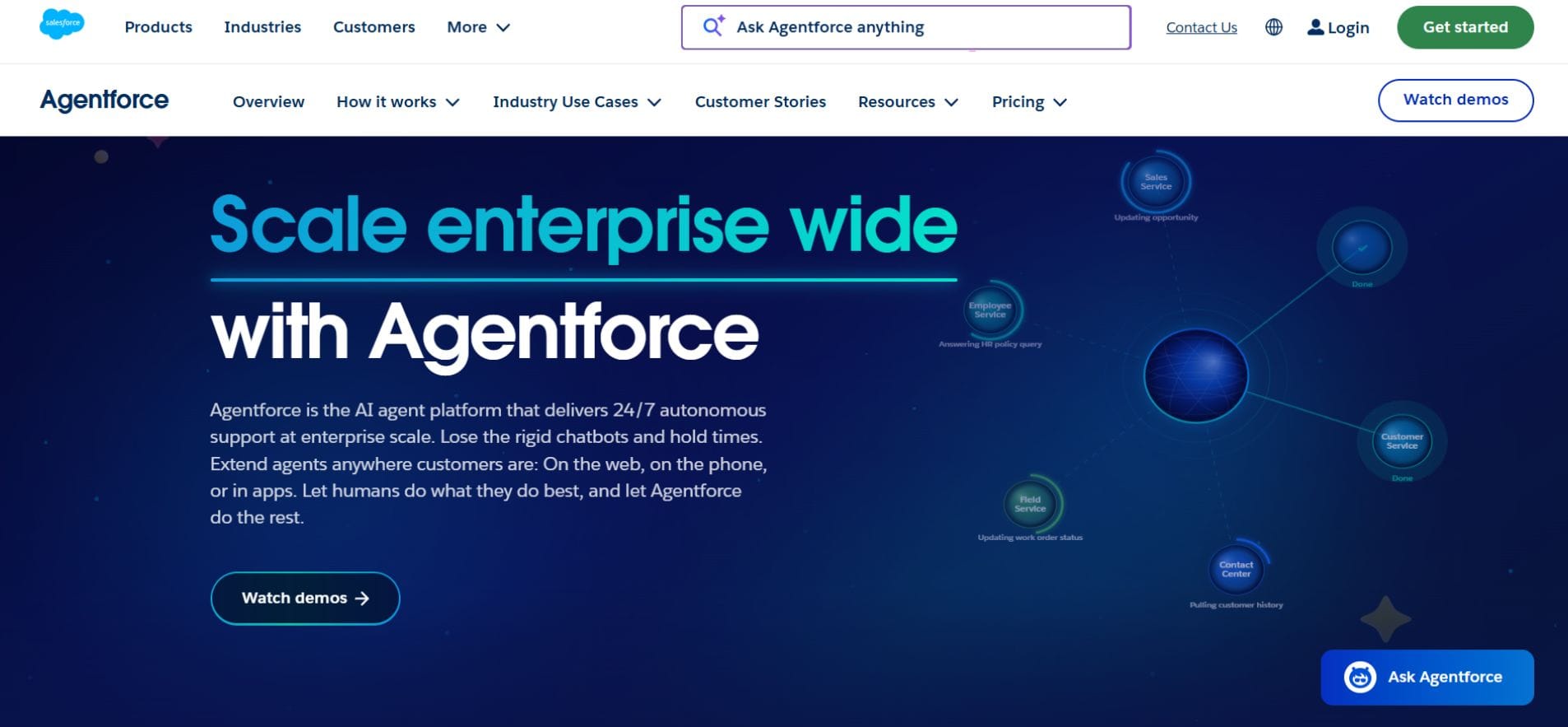 Salesforce Agentforce