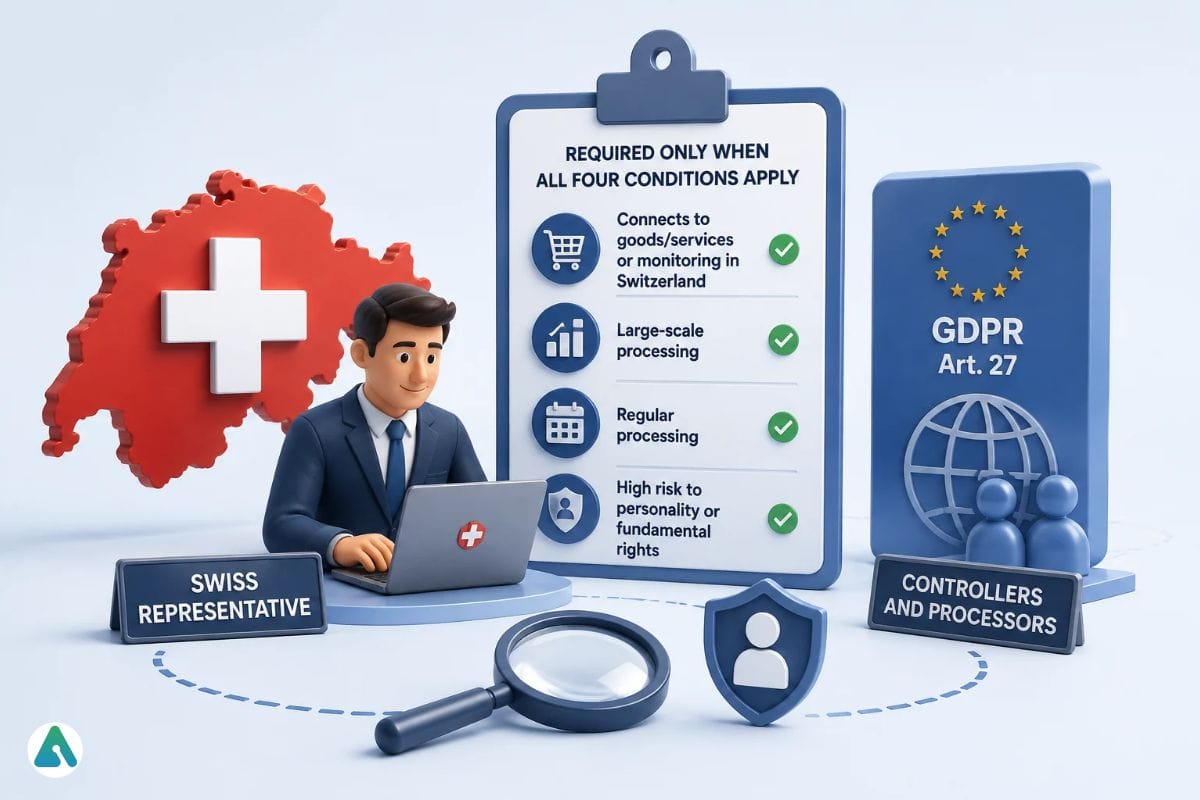 Swiss Representative GDPR Compliance Checklist