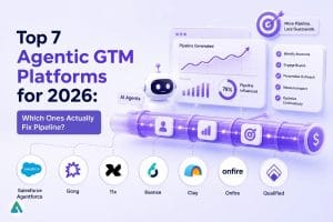 agentic GTM platforms