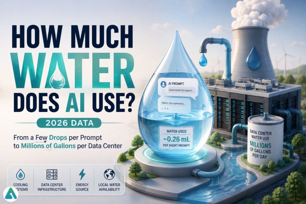 how-much-water-does-ai-use