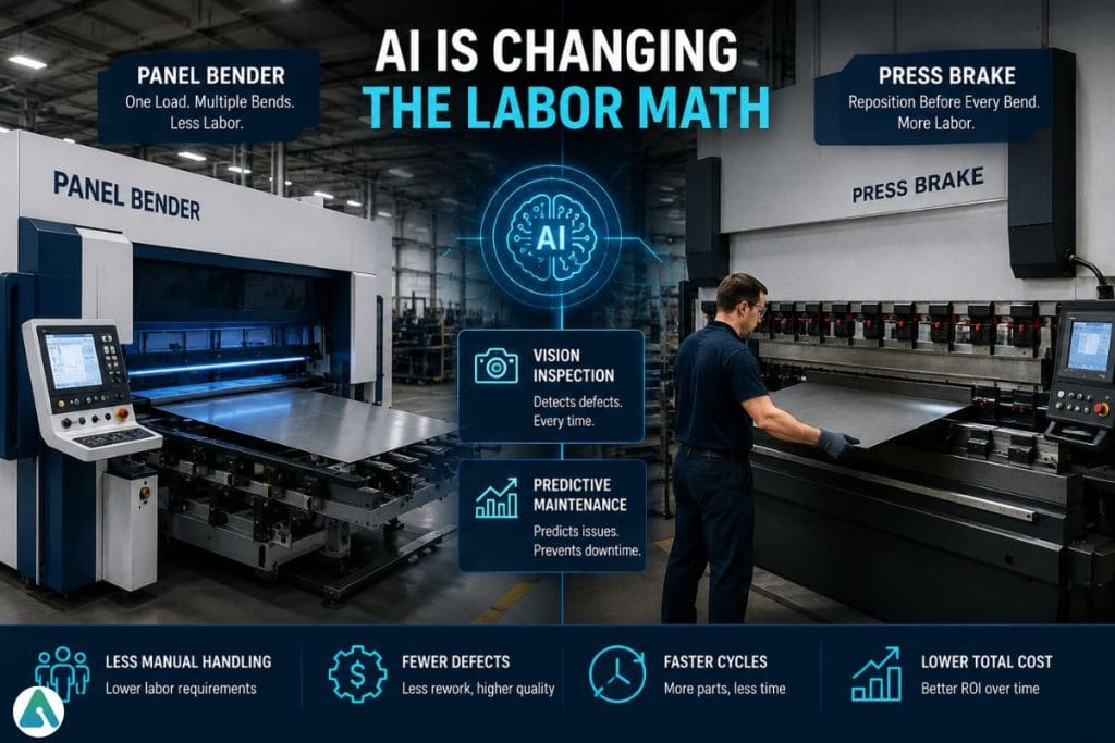 panel bender vs press brake
