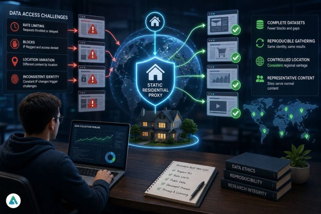 static residential proxies