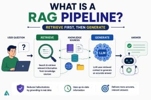 what is a Rag pipeline