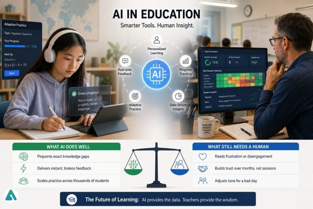 AI personalized learning