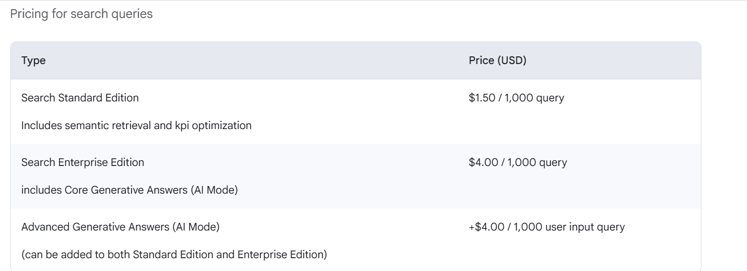 com generative-ai-app-builder pricing