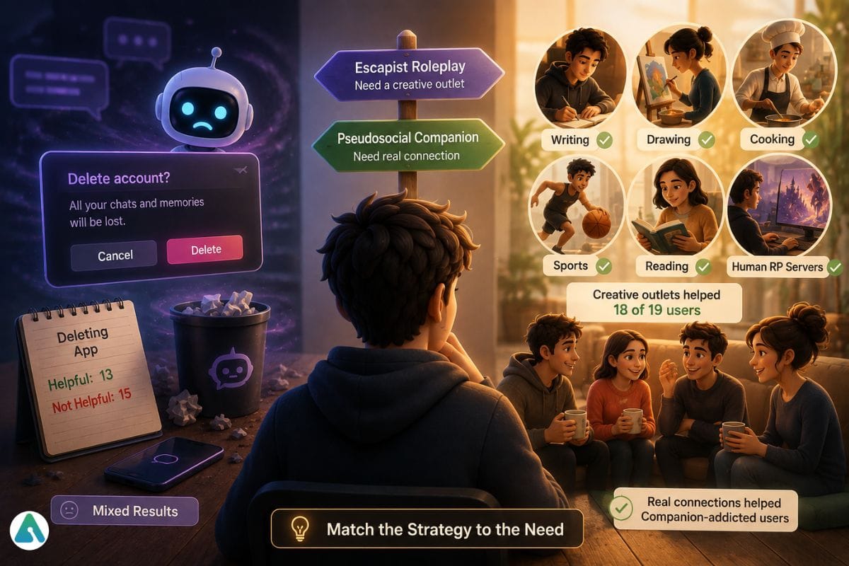 What Recovery Strategies Did Users Report as Helpful