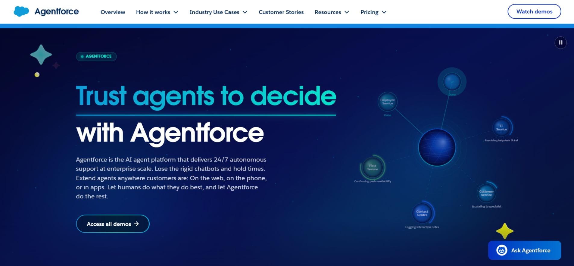agentforce