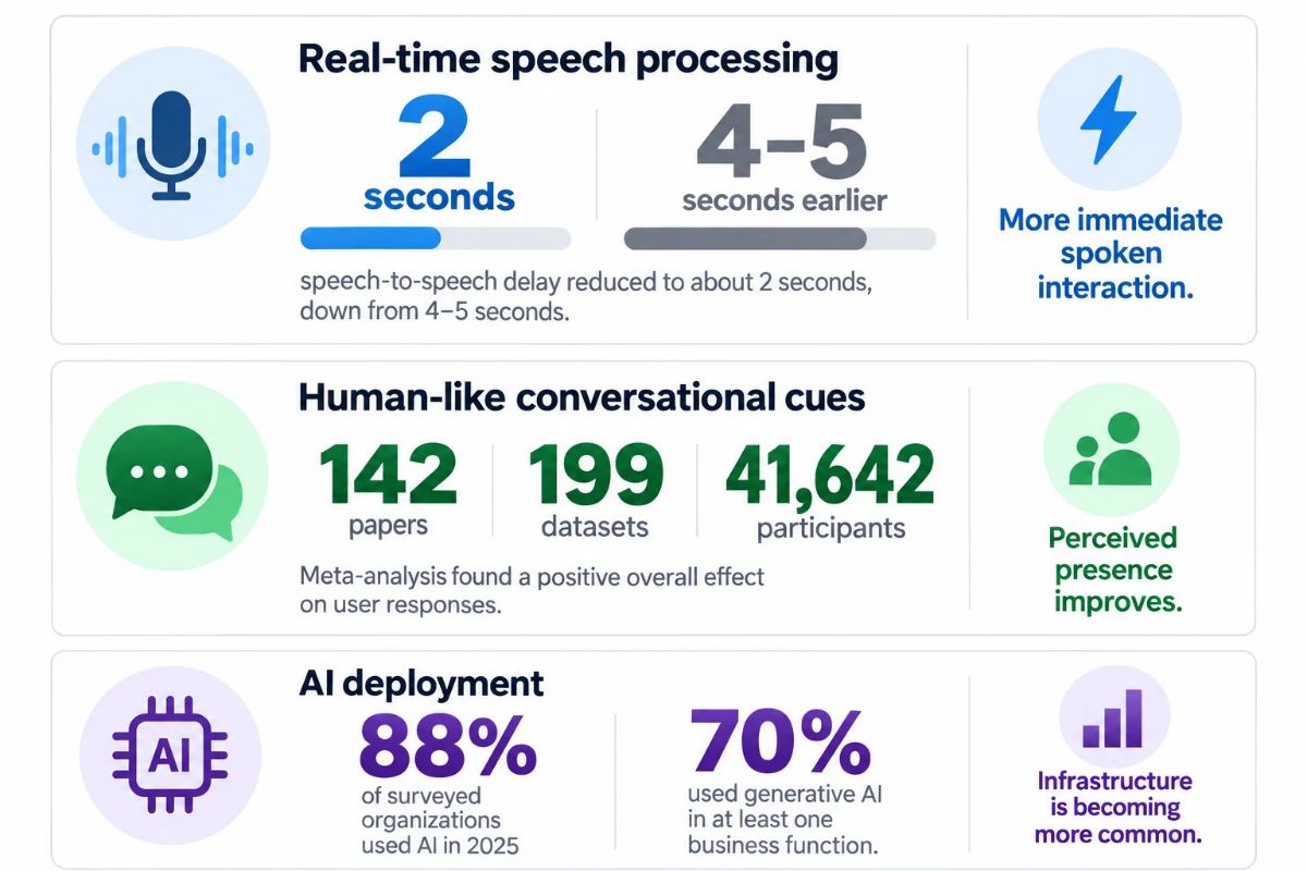 real-time AI avatars